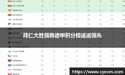 拜仁大胜领跑德甲积分榜遥遥领先