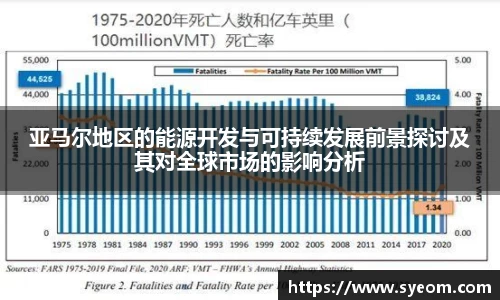 亚马尔地区的能源开发与可持续发展前景探讨及其对全球市场的影响分析